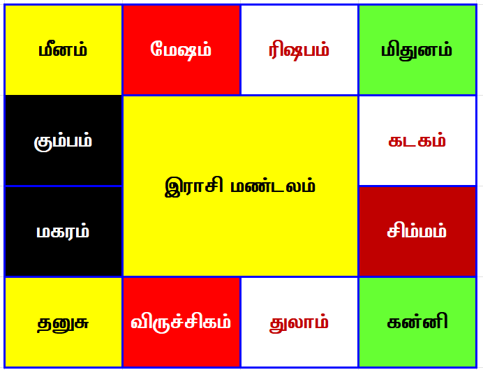 Vinayagar
