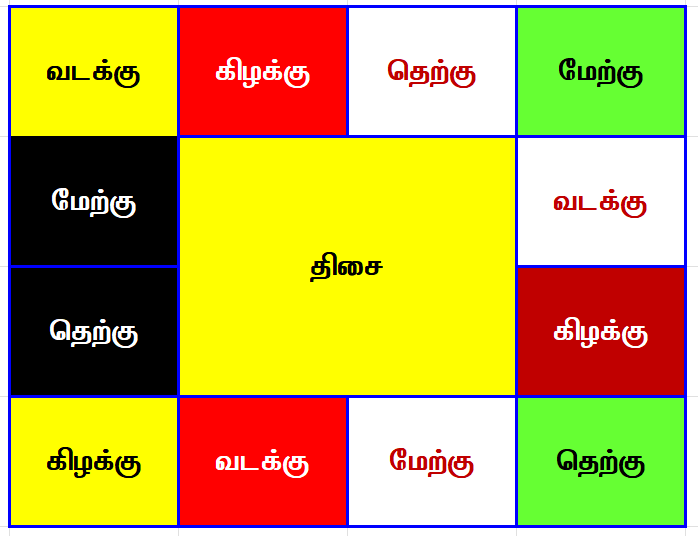 Vinayagar