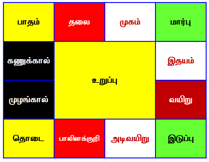 Vinayagar