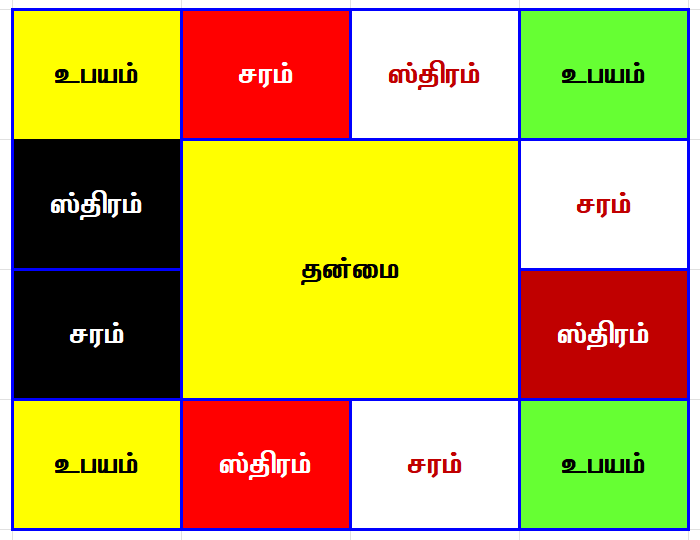 Vinayagar