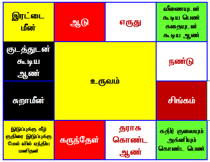 Vinayagar