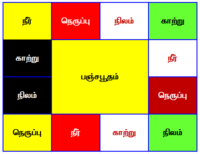 Vinayagar