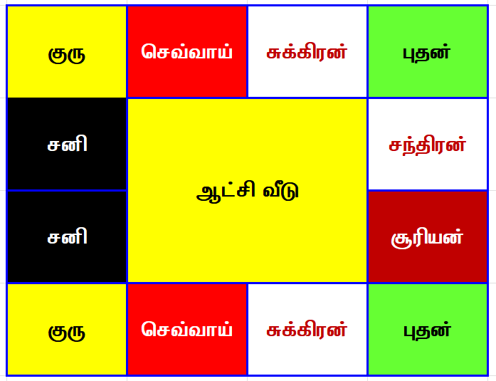 Vinayagar