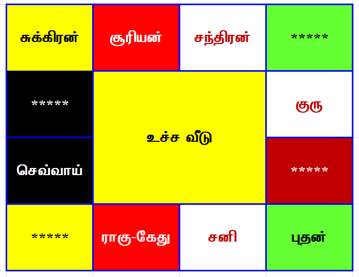 Vinayagar