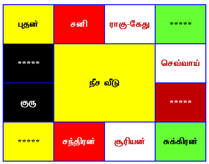 Vinayagar