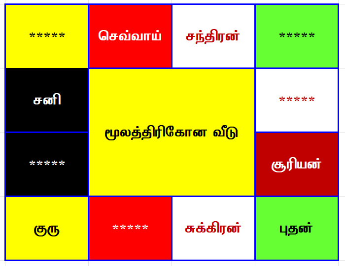Vinayagar